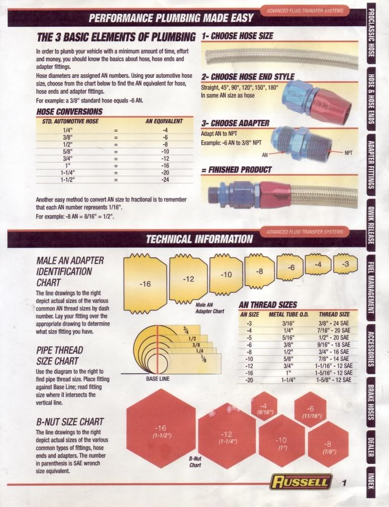 AN Fitting Hose Chart Photo By SmacTek Photobucket