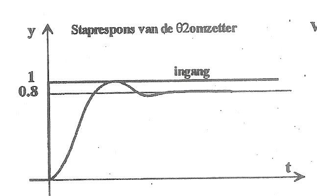 Geplaatste afbeelding