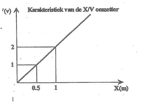 Geplaatste afbeelding