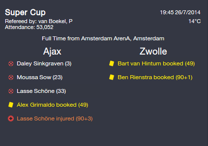 Ajax%203-0%20Zwolle%20-%20MARK%202.png